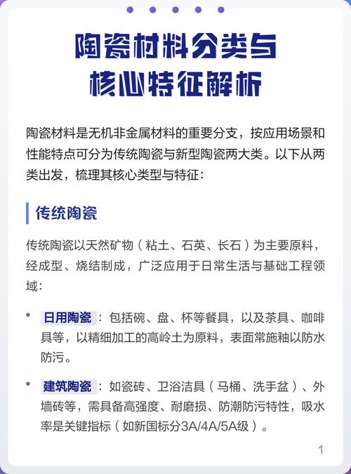 陶瓷材料分类与核心特征解析